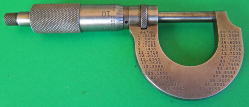 Micrometer by BROWN & SHARPE